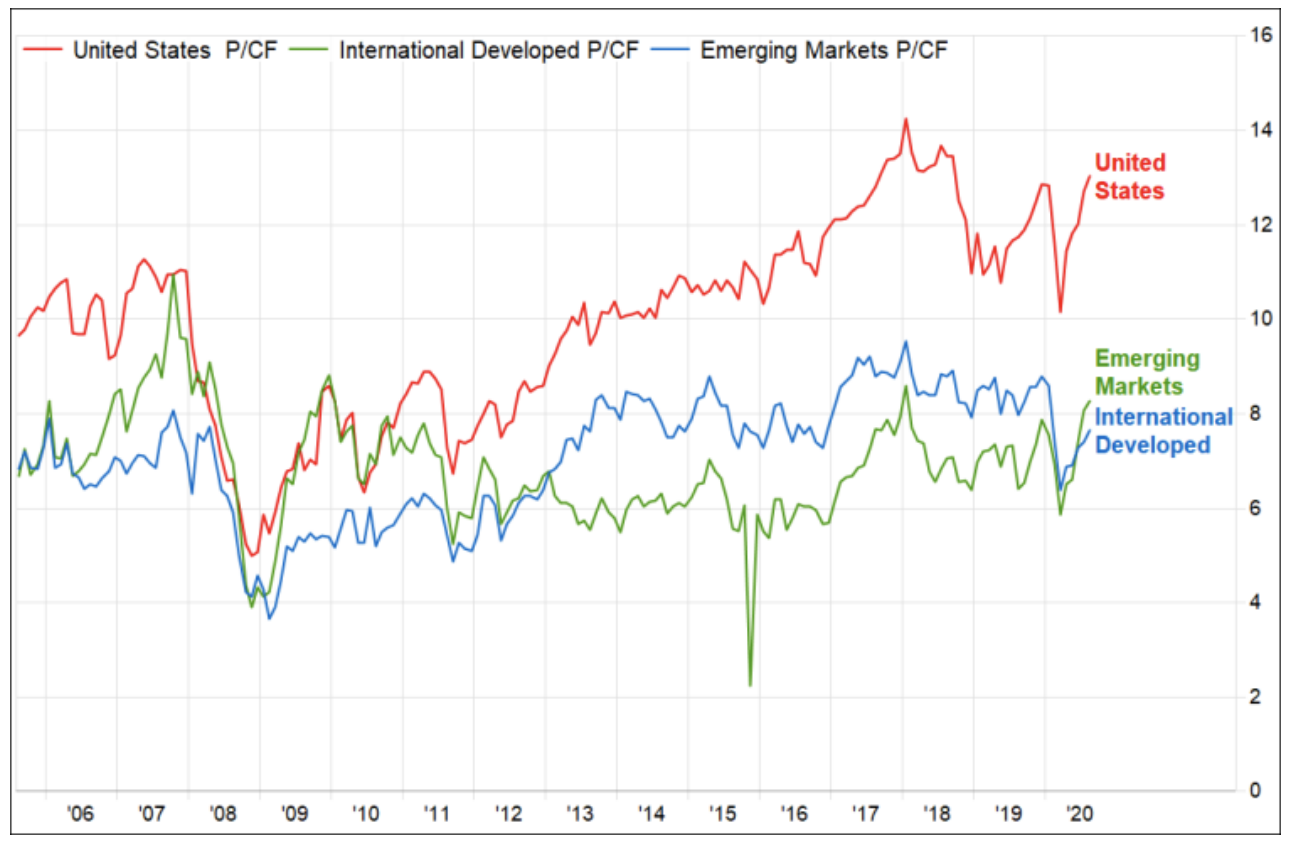 Chart showing ESG factors
